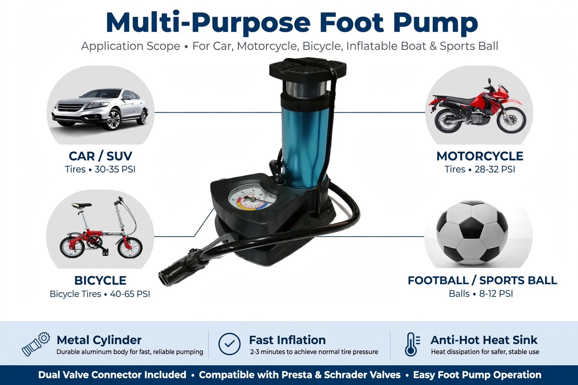 Foot And Hand Air Pump With Air Pressure Gauge – Fast Portable Car Bike And Cycle Inflator For Tires Balls And Inflatables